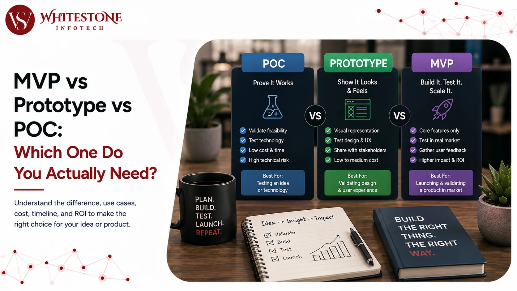 MVP vs Prototype vs POC: Which One Do You Actually Need?